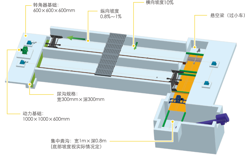 清糞系統